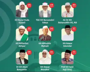 Tabulasi AHWA Muktamar ke-35 NU Rampung, Sembilan Kiai Raih Suara Terbanyak